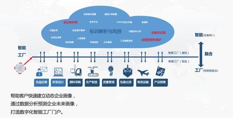 標識解析與IDIS系統 互聯網的基礎架構解析