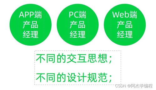 互聯網行業概覽與產品經理角色分類